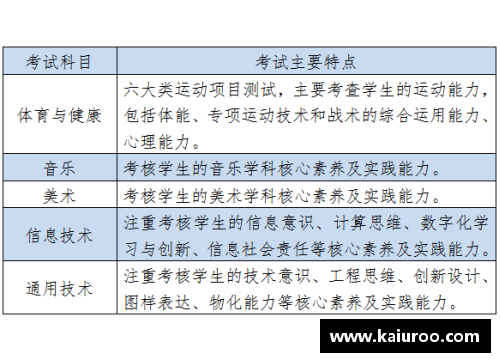 高中体育课程的全面规划和实施